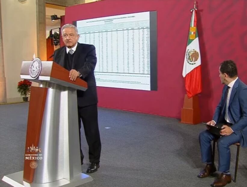 La mañanera de AMLO, 30 de noviembre, minuto a minuto