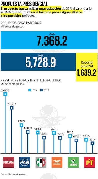 Recursos para partidos