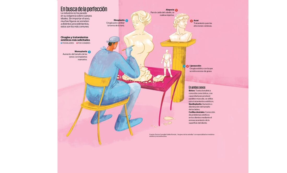 Fotos: Archivo/ El Universal