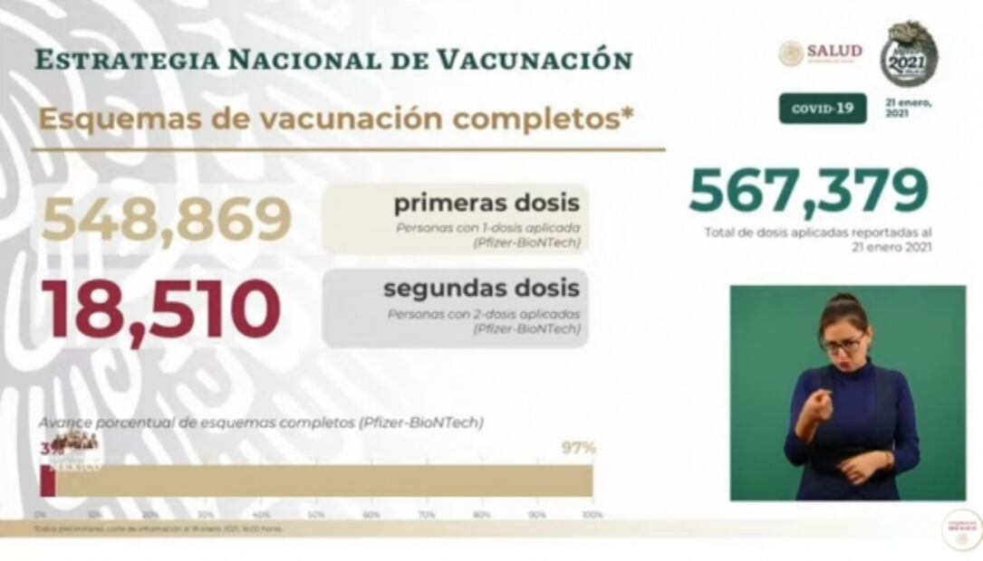 La mañanera de AMLO, 22 de enero, minuto a minuto