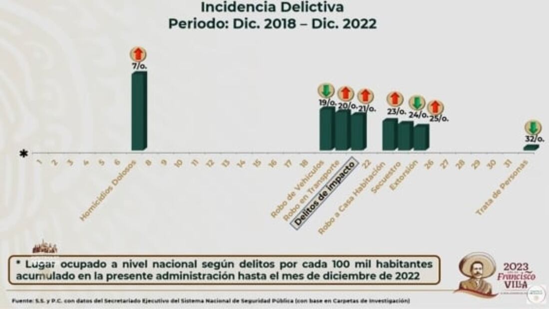 La mañanera de AMLO, 17 de febrero, minuto a minuto 