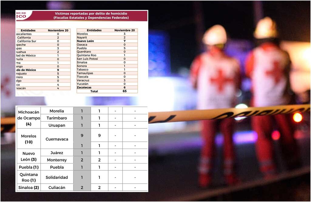 Homicidios Dolosos datos abiertos