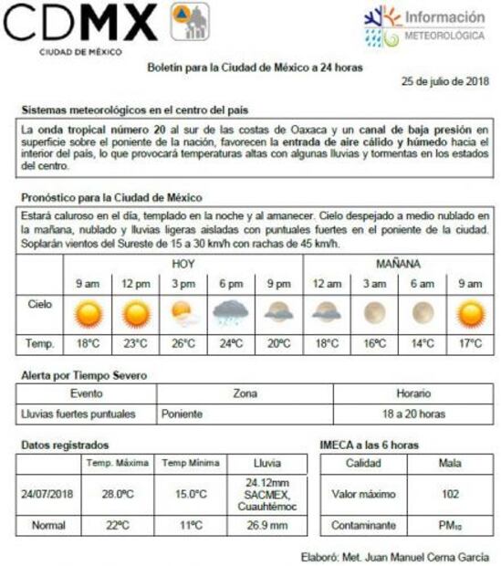 Pronostican miércoles con calor y lluvias en CDMX