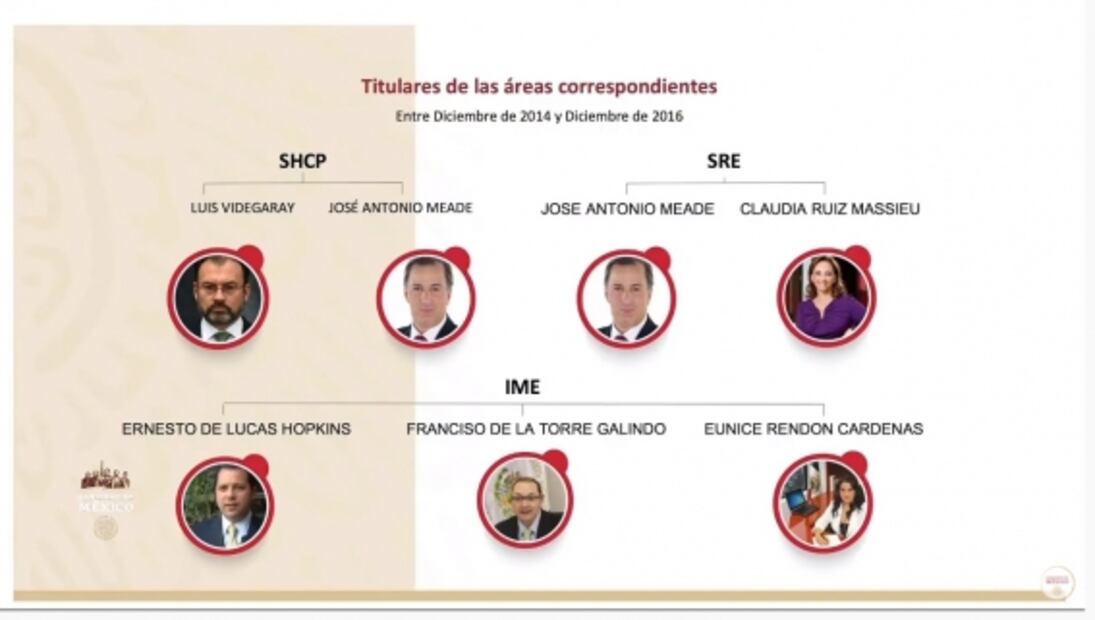 La mañanera de AMLO, 21 de octubre, minuto a minuto