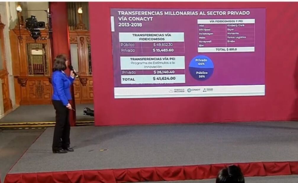 La mañanera de AMLO, 21 de octubre, minuto a minuto