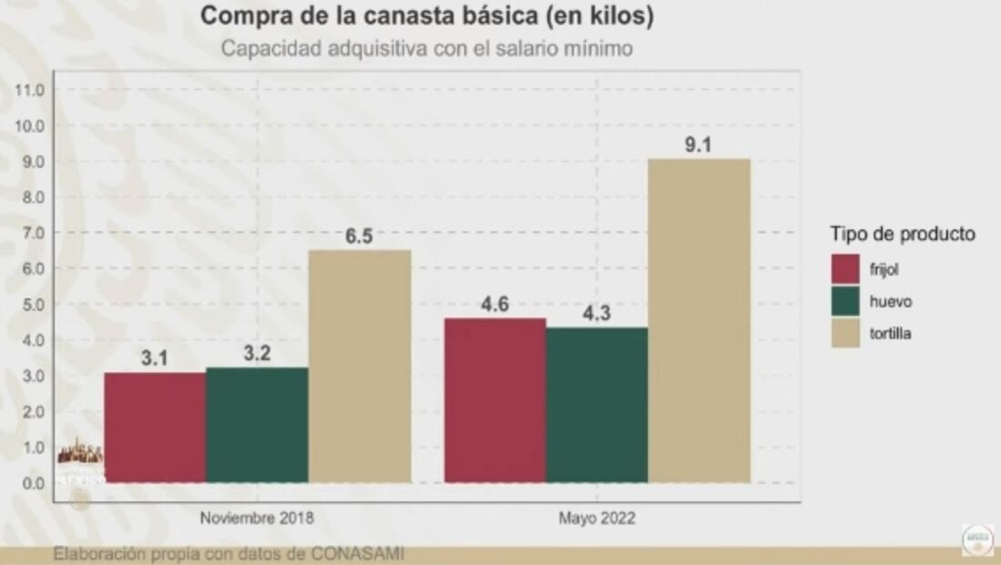 La mañanera de AMLO, 11 agosto, minuto a minuto 