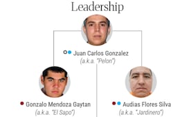 EU da a conocer nueva estructura del CJNG; Juan Carlos Valencia, hijastro de "El Mencho", el nuevo líder
