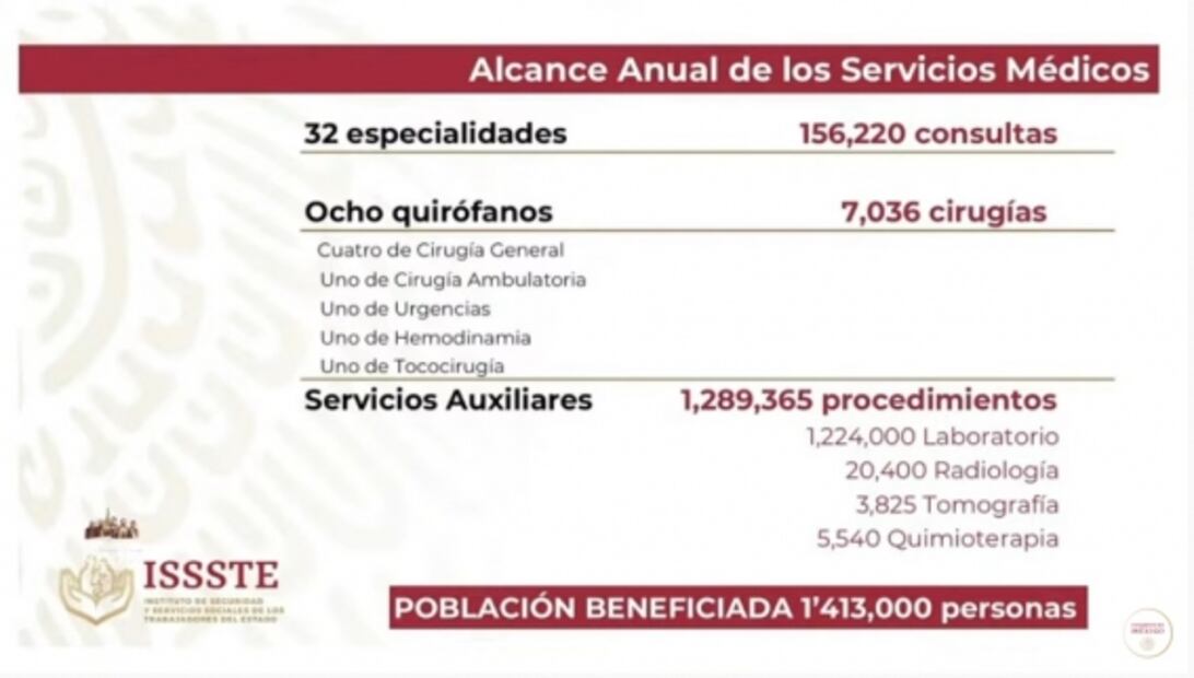 Así va a operar el hospital “más moderno de Latinoamérica” del ISSSTE en Tláhuac