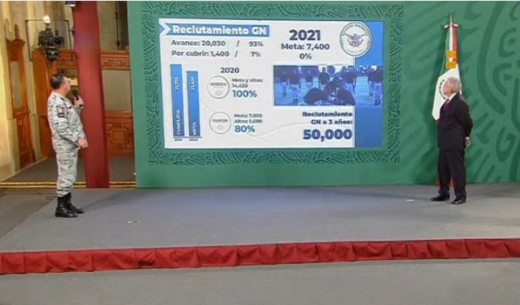 La mañanera de AMLO, 20 de enero, minuto a minuto