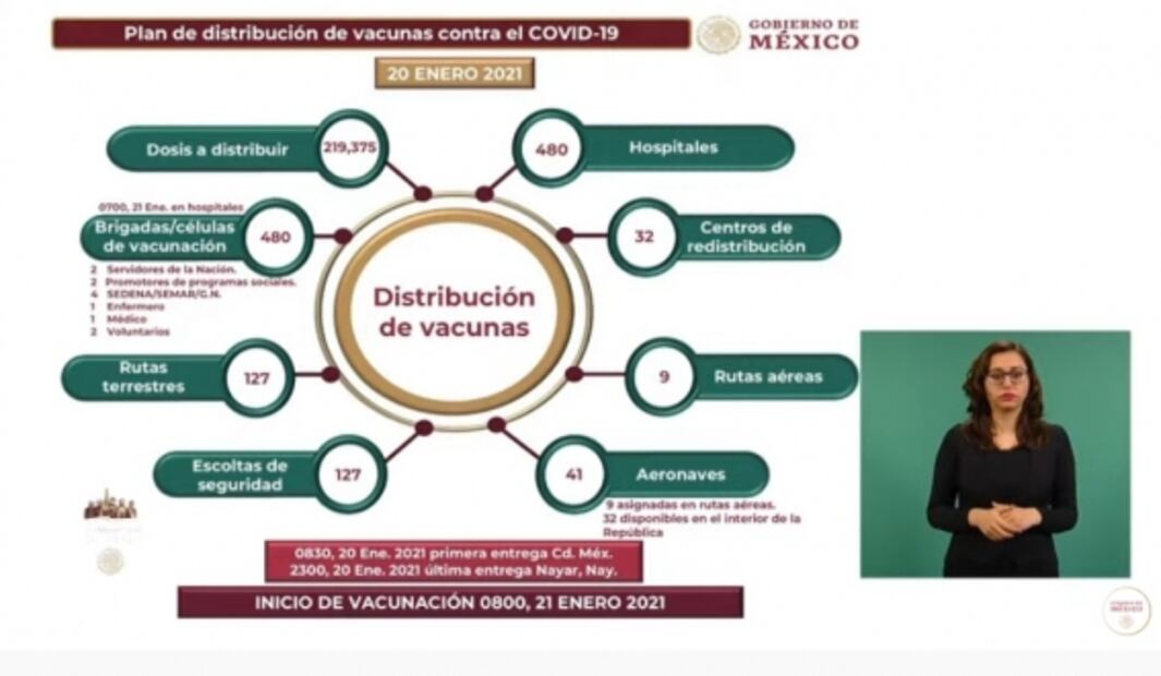 La mañanera de AMLO, 20 de enero, minuto a minuto