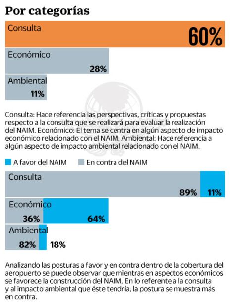 Gobierno de Peña Nieto abandonó defensa del aeropuerto