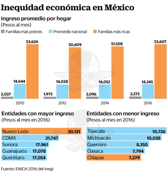 FMI: Prospera y pensiones bajan la desigualdad