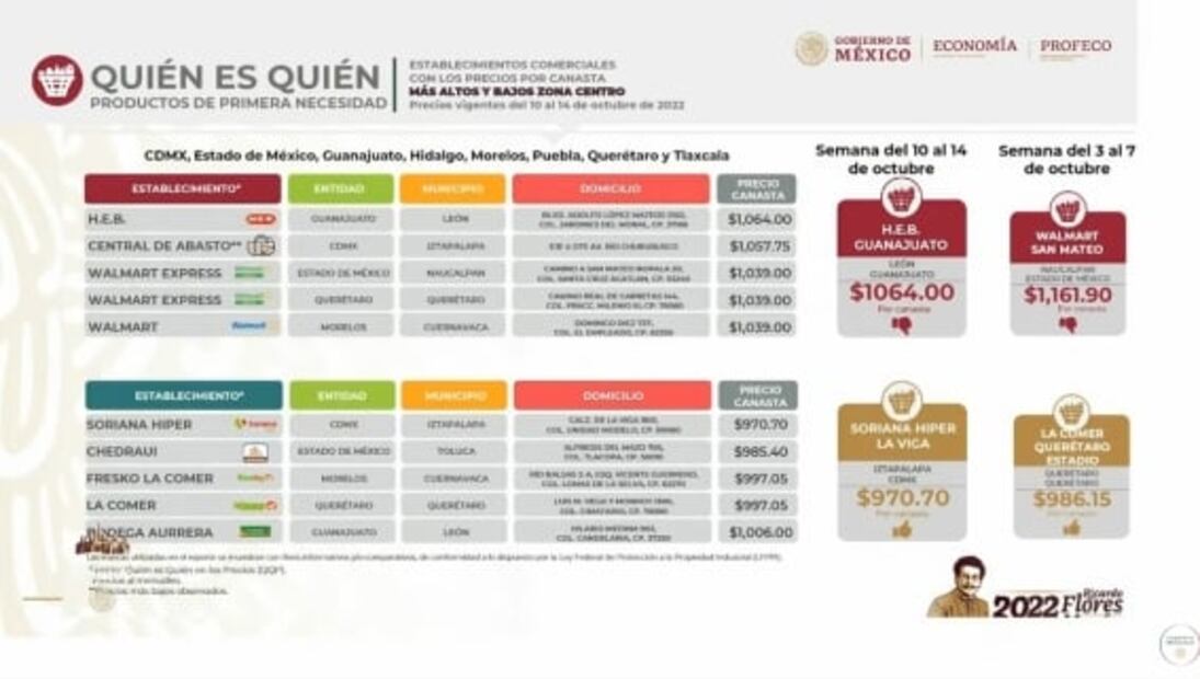 La mañanera de AMLO, 24 de octubre, minuto a minuto