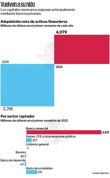 Gráficas: Elaboración propia