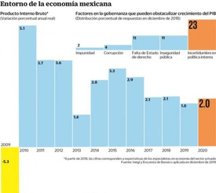 Banxico expresa inquietudes por planes de AMLO