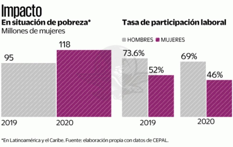 América Latina, en deuda en materia de igualdad