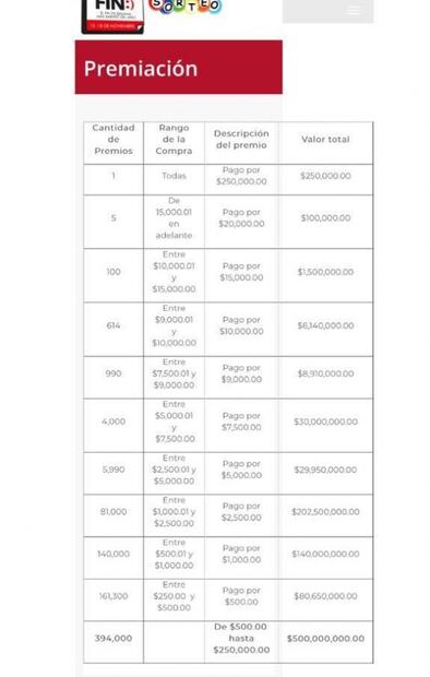 ¿Cómo puedo saber si gané en el sorteo fiscal de El Buen Fin?