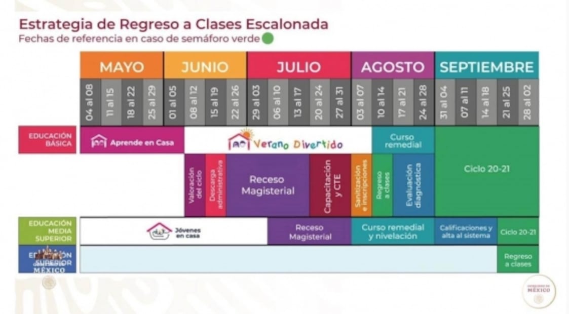 Regresaremos a clase solamente cuando el semáforo sanitario esté en verde: Esteban Moctezuma