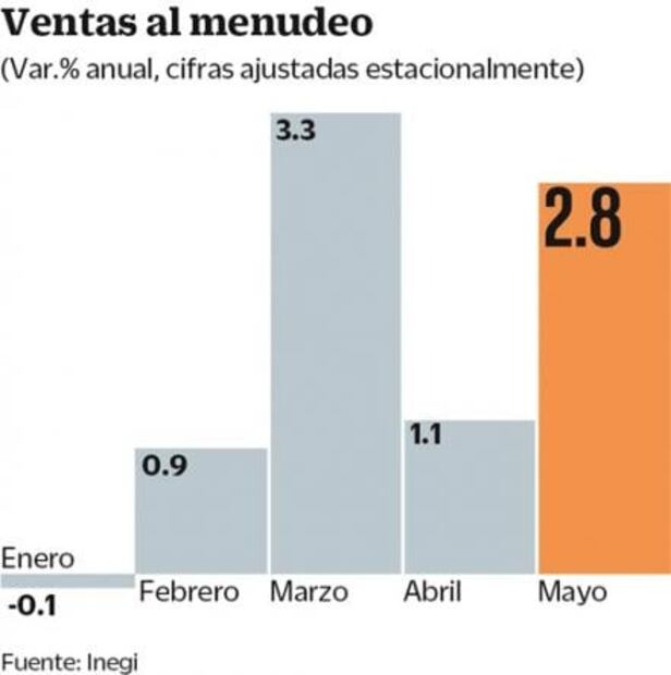 Minutas de la Fed darán luz sobre economía de EU