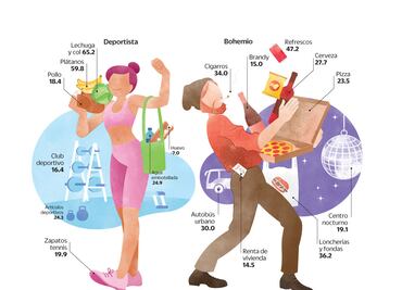 La vida es más cara para estas personas después de Peña Nieto