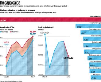 Abróchense el cinturón
