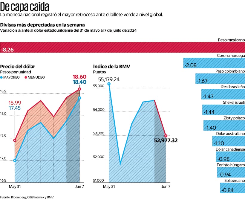 De capa caída. Fuente: Bloomberg. CitiBanamex y BMV