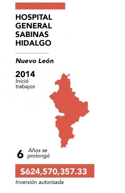 Estados del noreste, con obras hospitalarias paradas desde hace seis años