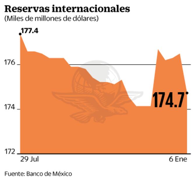 Banxico, bajo tensión ante el regreso de la volatilidad cambiaria