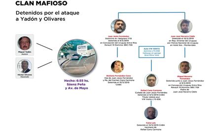 Detienen en Uruguay a argentino implicado en tiroteo contra diputado