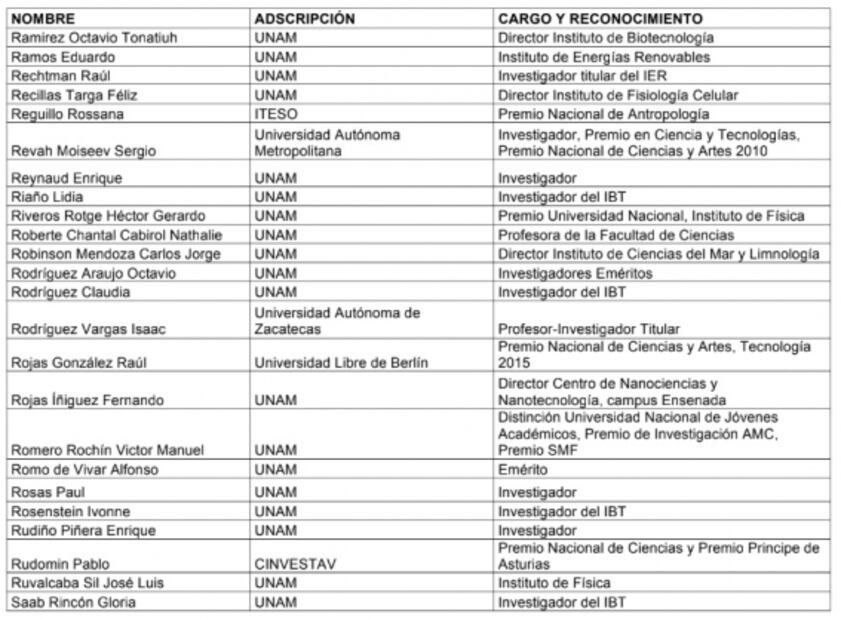 Comunicado íntegro con el que miembros de la comunidad científica piden acciones ante el Covid-19