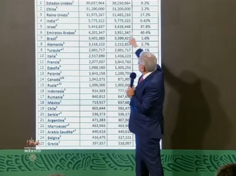 La mañanera de AMLO, 8 de febrero, minuto a minuto