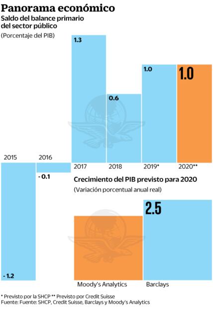 Expertos no prevén ni ruido ni sorpresas en PreCriterios 2020