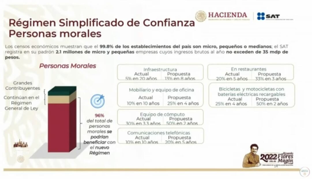 La mañanera de AMLO, 4 de julio, minuto a minuto