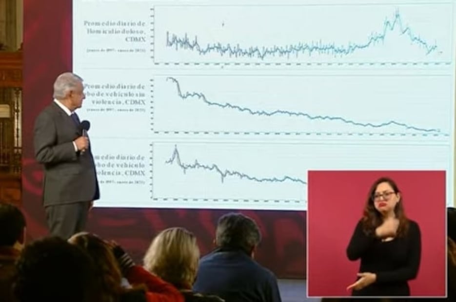 La mañanera de AMLO, 13 de enero, minuto a minuto