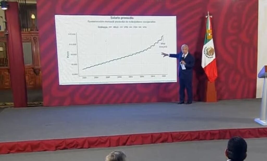 La mañanera de AMLO, 2 de junio, minuto a minuto