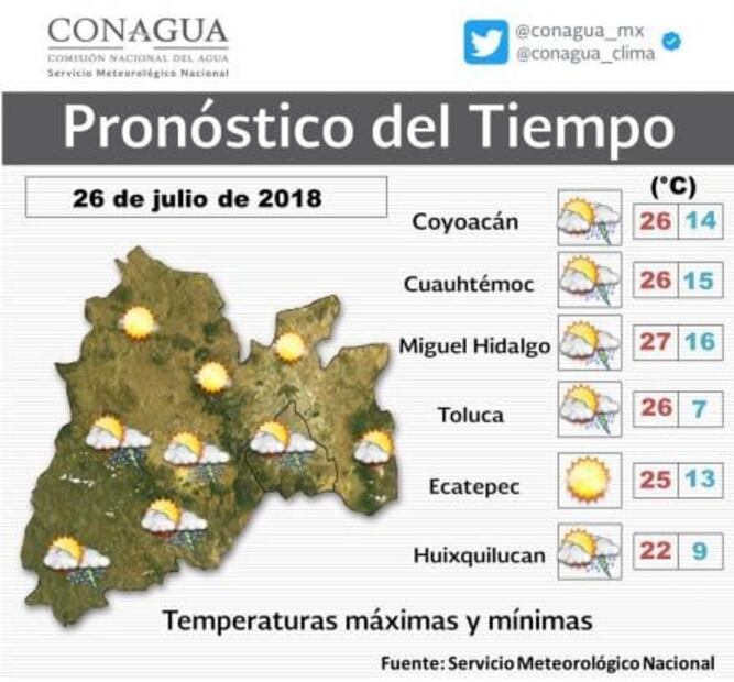 Se espera jueves lluvioso y posible granizo en CDMX