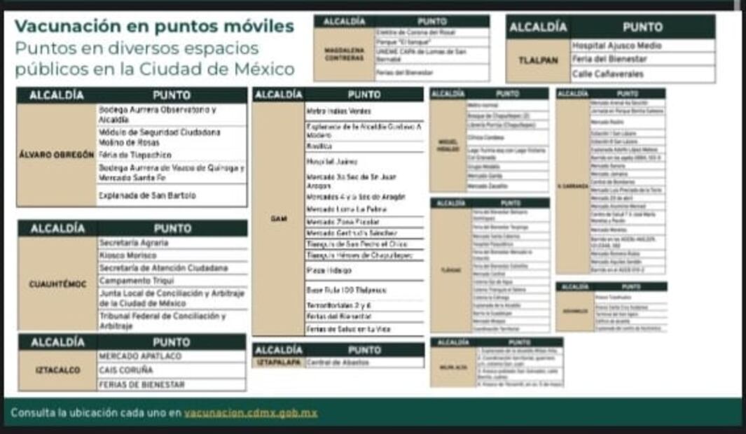 Hoy, último día para cuarta dosis vacuna Covid-19 en CDMX 