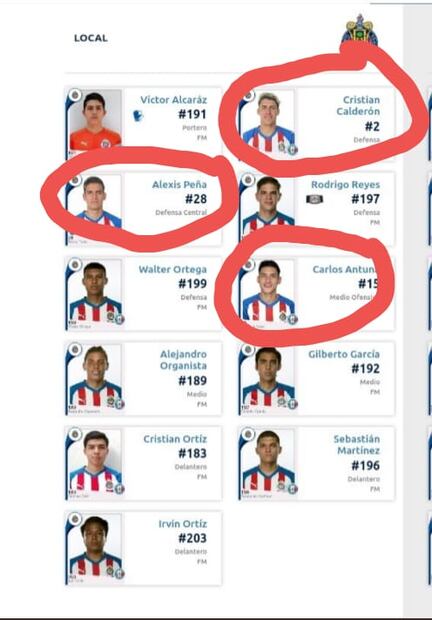 Más de 20 millones de dólares en la alineación del Guadalajara Sub-20