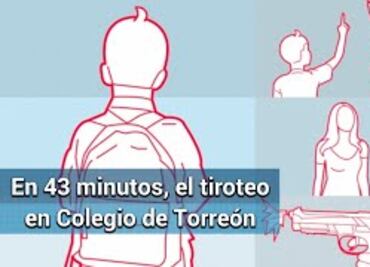 Colegio Cervantes de Torreón. Reconstrucción por minuto del tiroteo