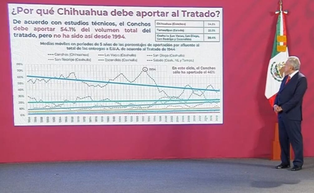 La mañanera de AMLO, 25 de septiembre, minuto a minuto