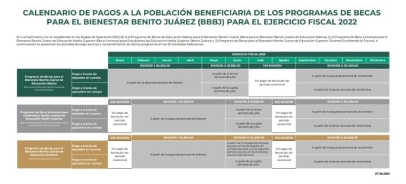 ¡Atención becarios! En estos meses se suspenderá el pago de Becas Bienestar