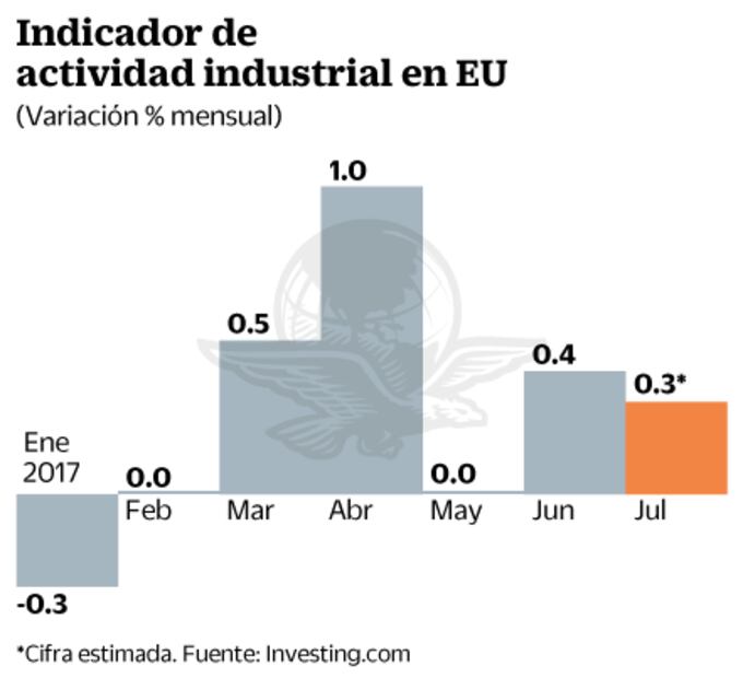 Inversionistas, atentos a información de la Fed y Estados Unidos