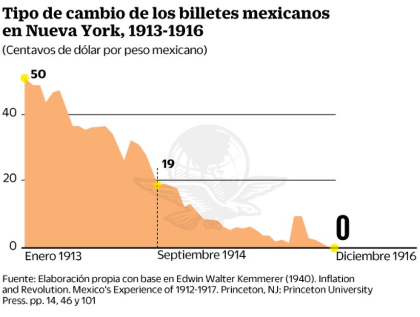 ¿Tienes monedas antiguas? Las monedas de la Revolución que valen hasta 5 mil pesos