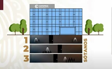 Estos eran los tres "sótanos de la corrupción" que operaban en Cofepris 