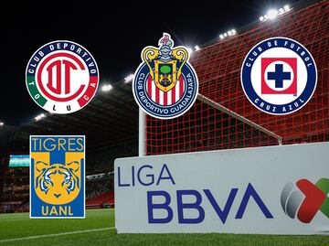 Liga MX: Horarios y canales para ver los partidos de la Jornada 7 este sábado 15 de febrero