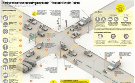 Al carril de seguridad para esquivar multas 