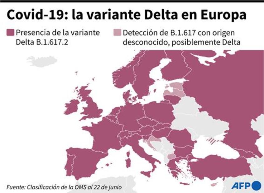 OMS advierte del peligro de nueva ola de Covid-19 en Europa por aumento de contagios