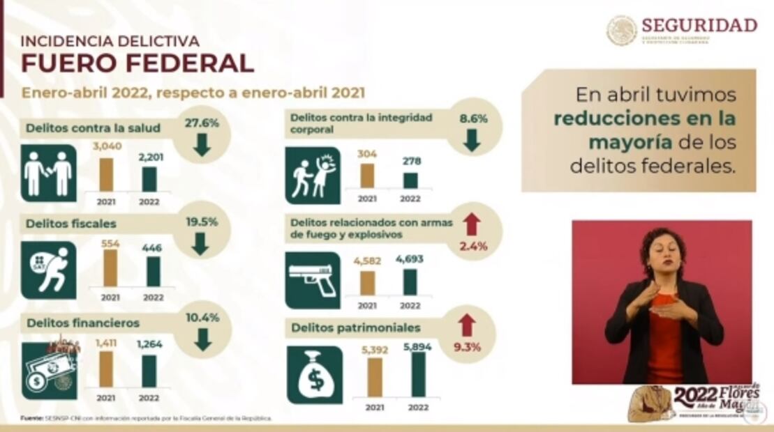 La mañanera de AMLO, 23 de mayo, minuto a minuto