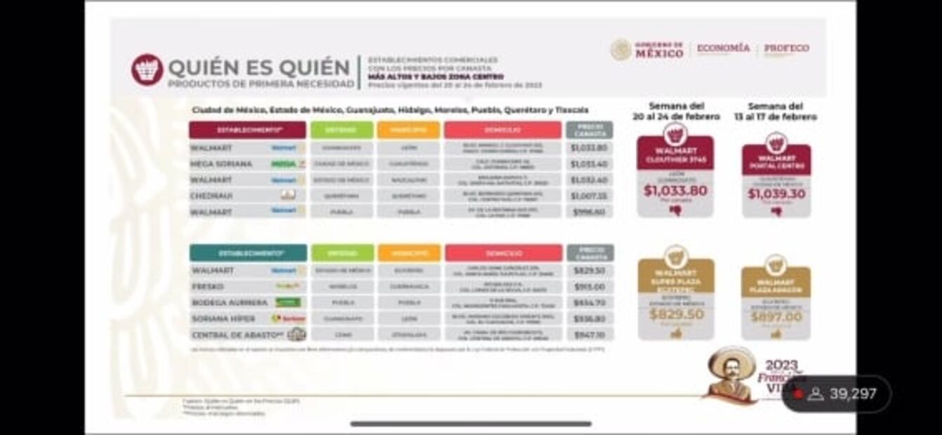 Profeco: Así van los precios de la gasolina, el gas LP y la canasta básica