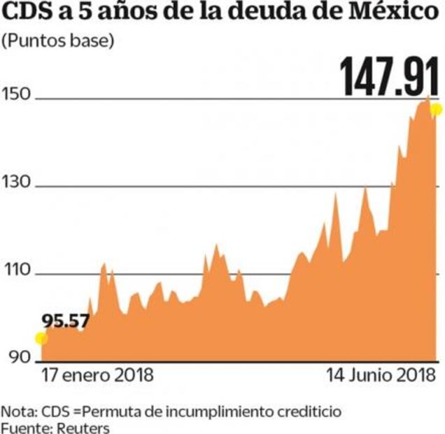 Analistas esperan que suban las tasas en México esta semana